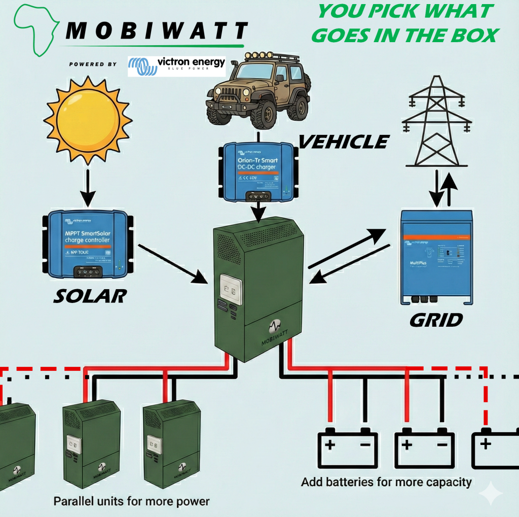 mobiwatt infographic 2