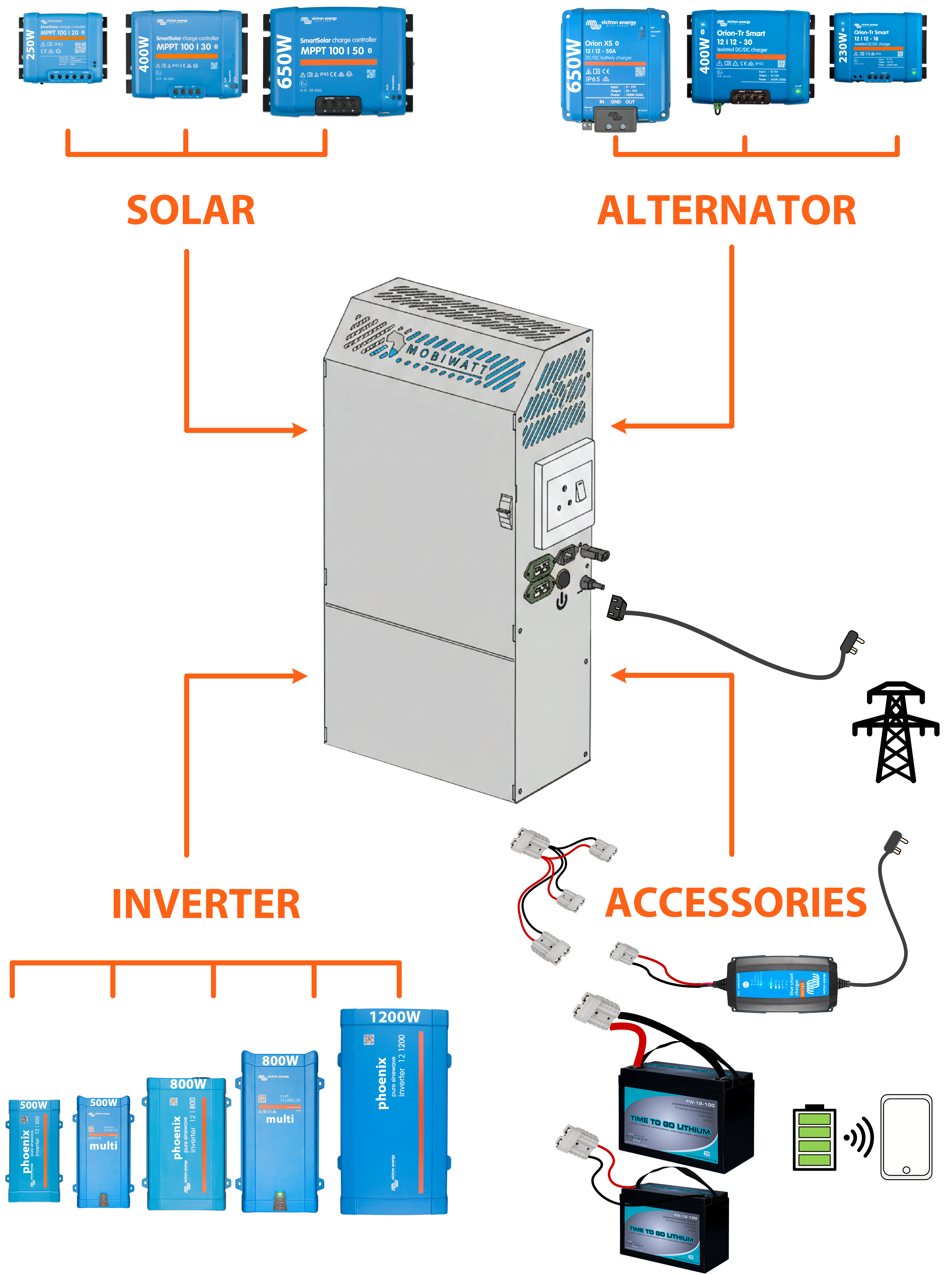 mobiwatt system line diagram portrait
